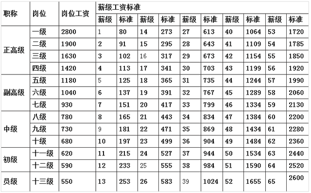 事业单位工资调整最新动态深度解读与影响分析（2017年更新）