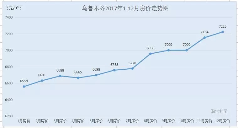 北京房价走势最新消息，市场变化与趋势深度解析（2017年）