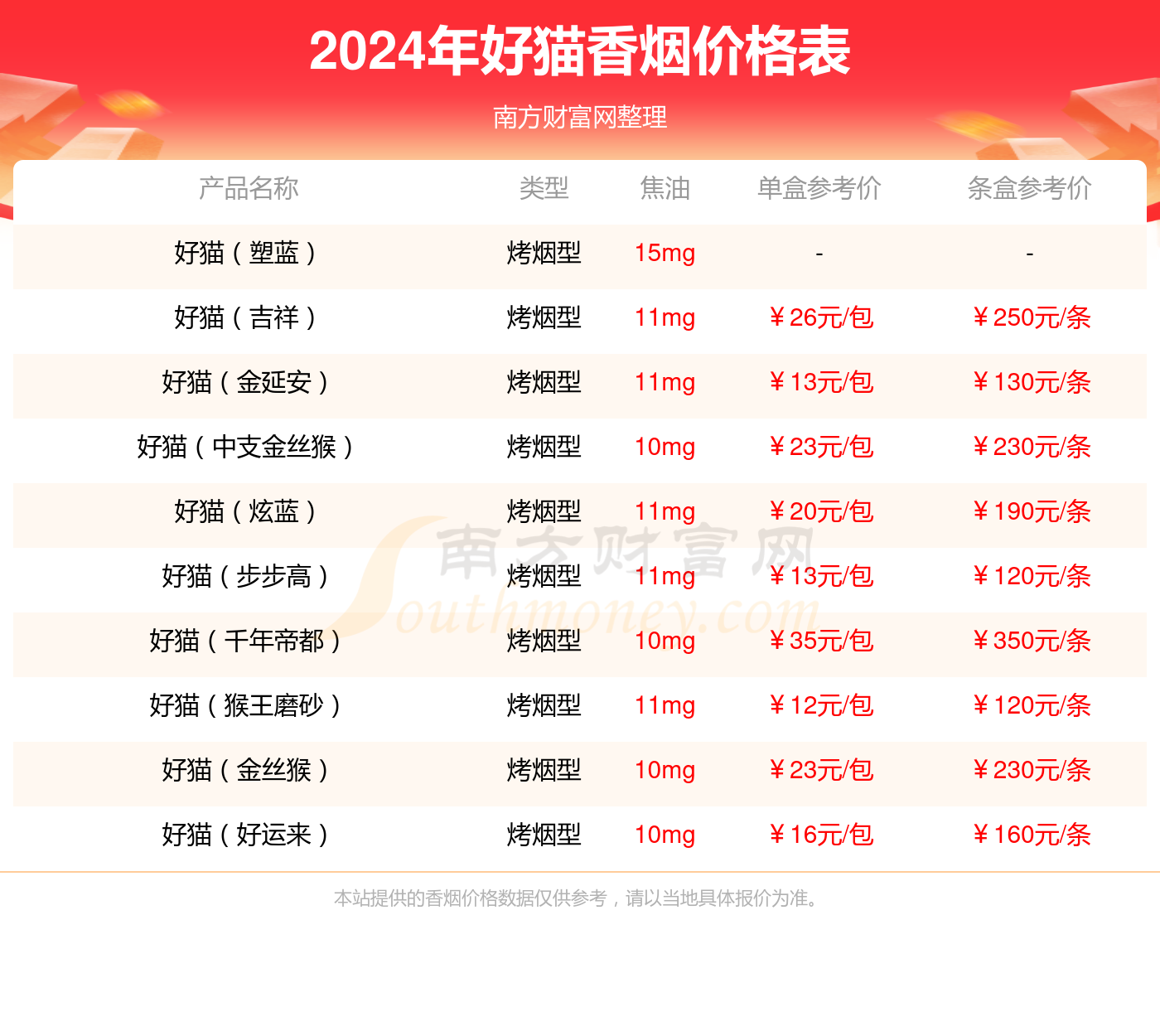 红好猫香烟价格最新信息，价格一览与最新价格更新