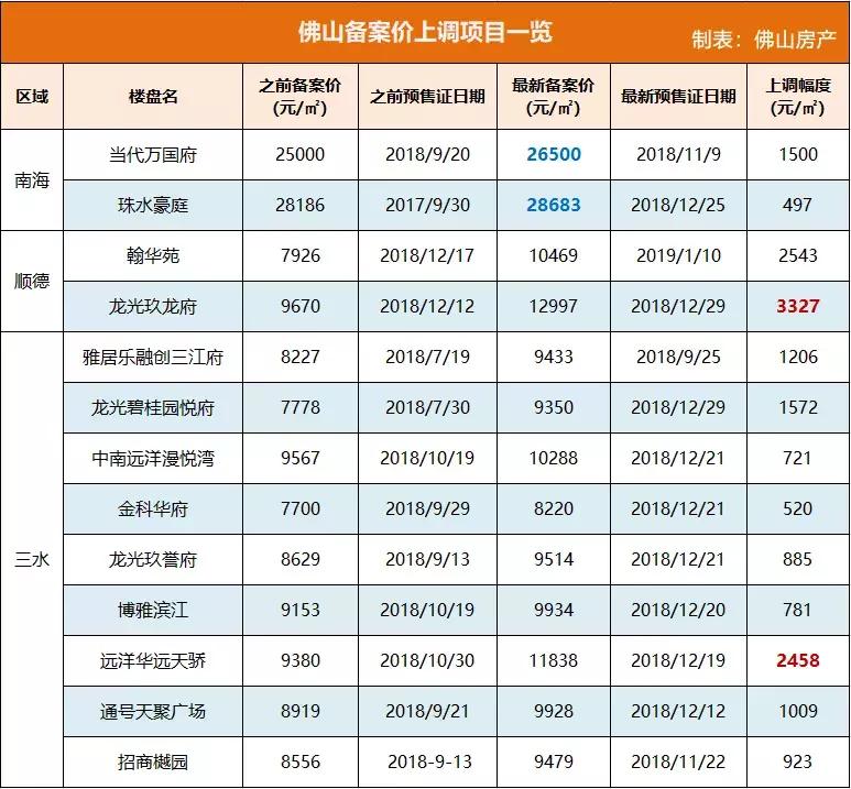 黄岐珠水豪庭最新消息全面解读