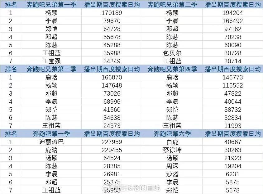 奔跑吧最新一期收视率解析与预测展望