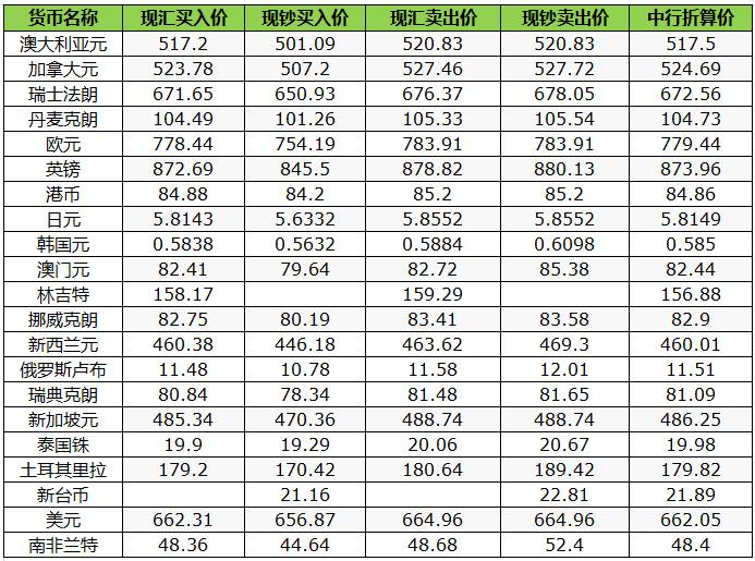 中国银行外汇牌价查询表最新发布，应用解析与实用指南