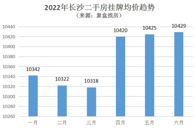 长沙二手房最新走势深度解析，房价走势最新消息揭秘