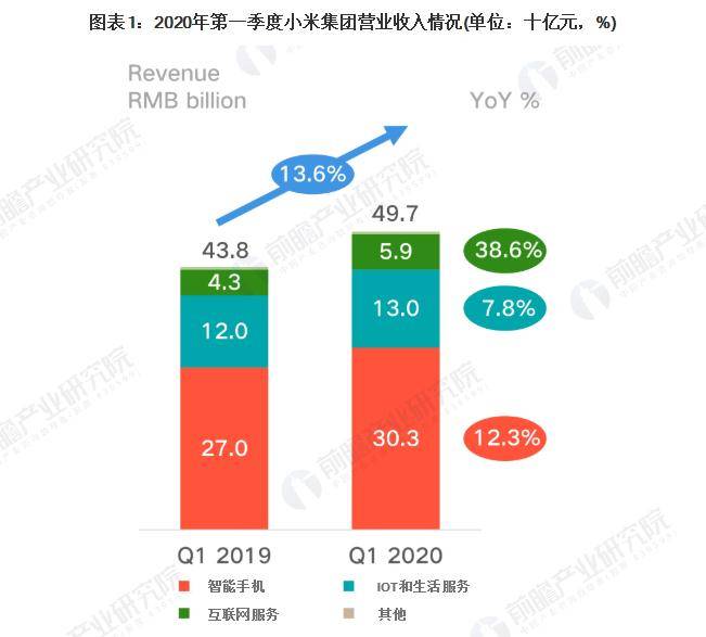 7777788888精准管家婆,全面规划数据分析_苹果版67.798