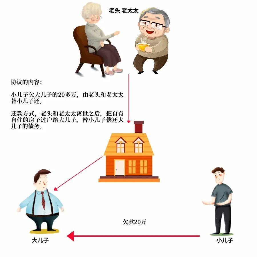 最新政策下夫妻一方死亡房产过户问题与解决方案解析