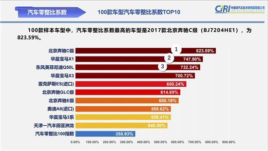 最新零整比重塑金融价值，效率革命开启新篇章