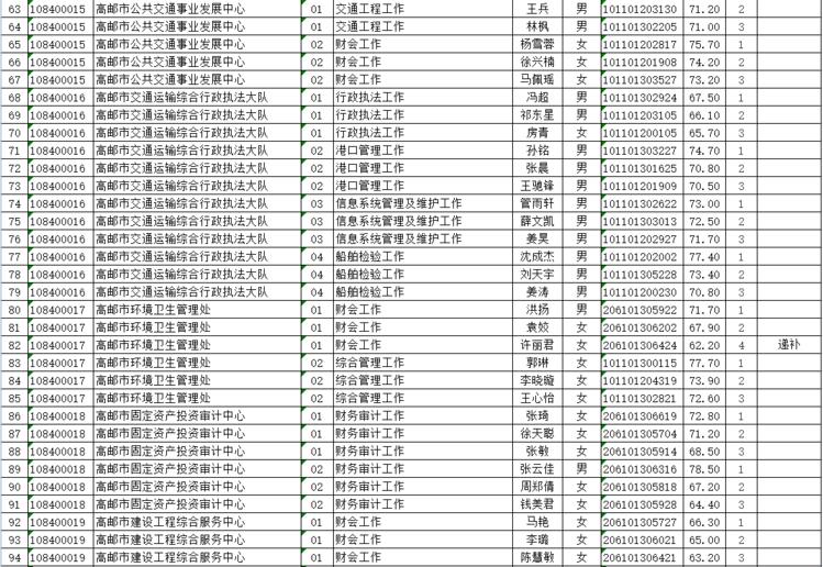 高邮最新招聘信息汇总