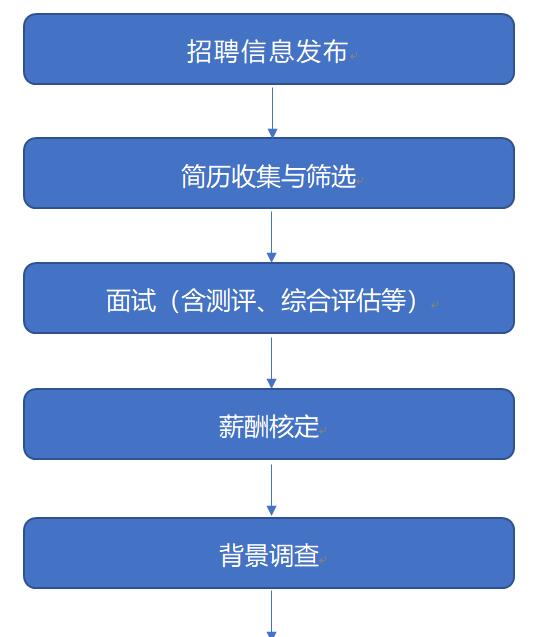 洞桥最新招聘启幕，携手探索人才新领域，共建美好未来