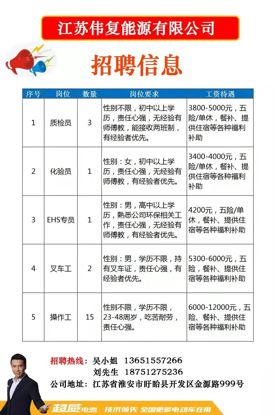 博望最新招聘动态及其社会影响分析