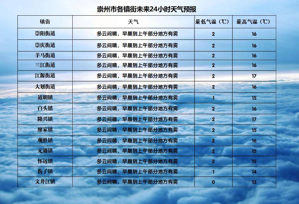 最新气象预报及其对生活与出行的影响分析