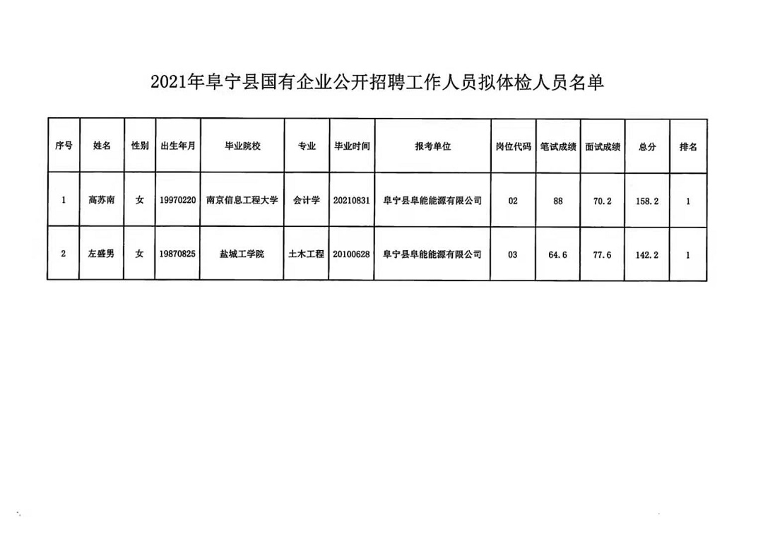 晋宁昆阳最新招聘动态与职业机会展望