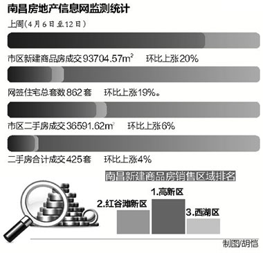 南昌最新房贷政策解读，影响与展望