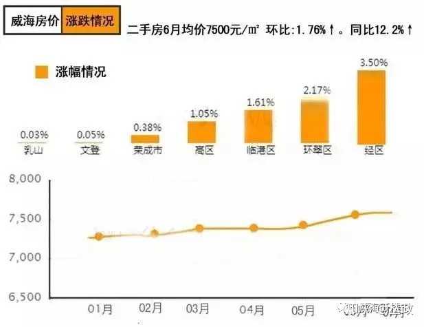 山东威海房价最新行情解析