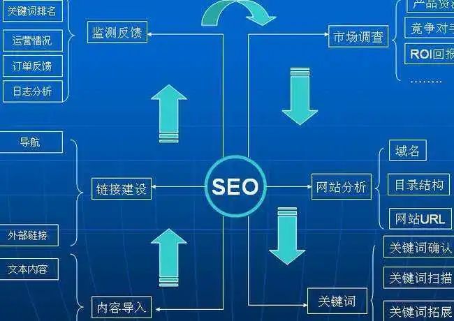 SEO核心技巧视频教程，掌握搜索引擎优化秘籍