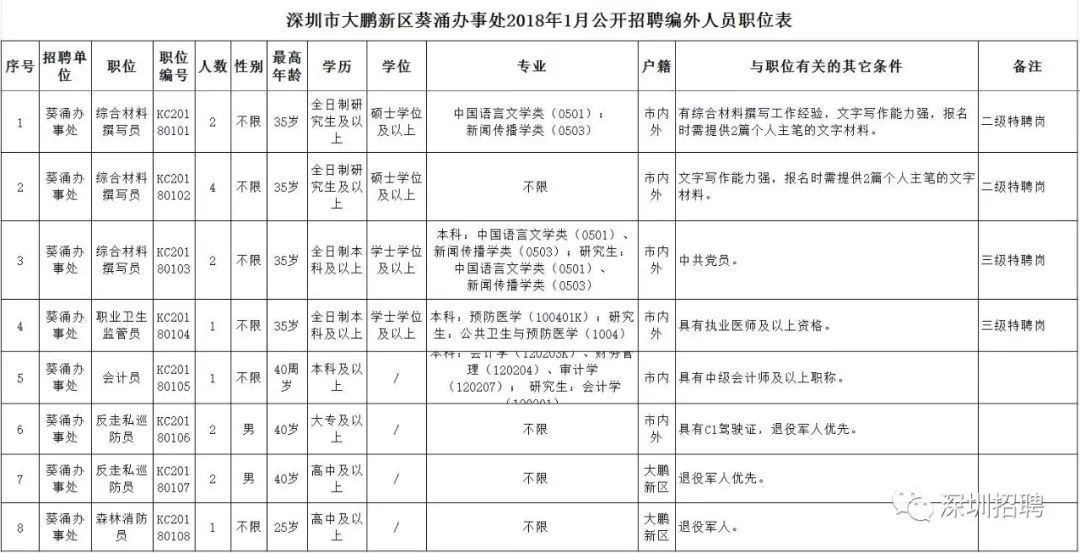 葵涌最新招聘信息详解