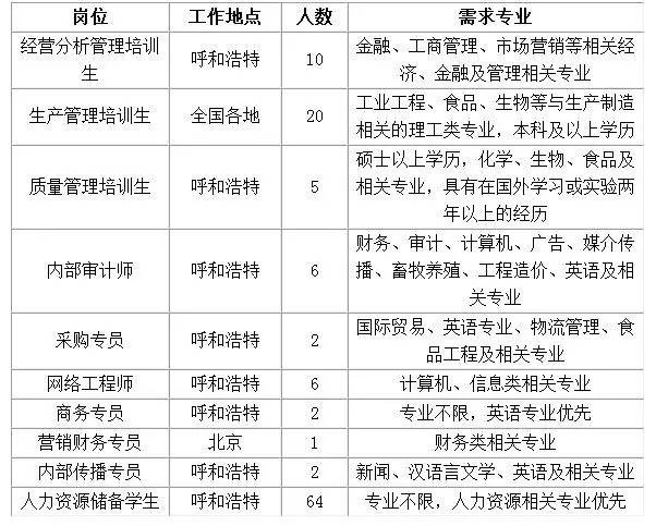 张北伊利最新招聘信息深度解析与探讨