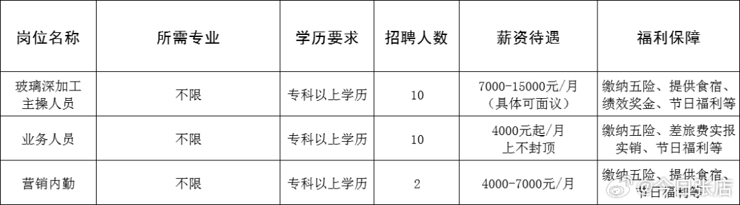 莱州最新招聘信息今日概览