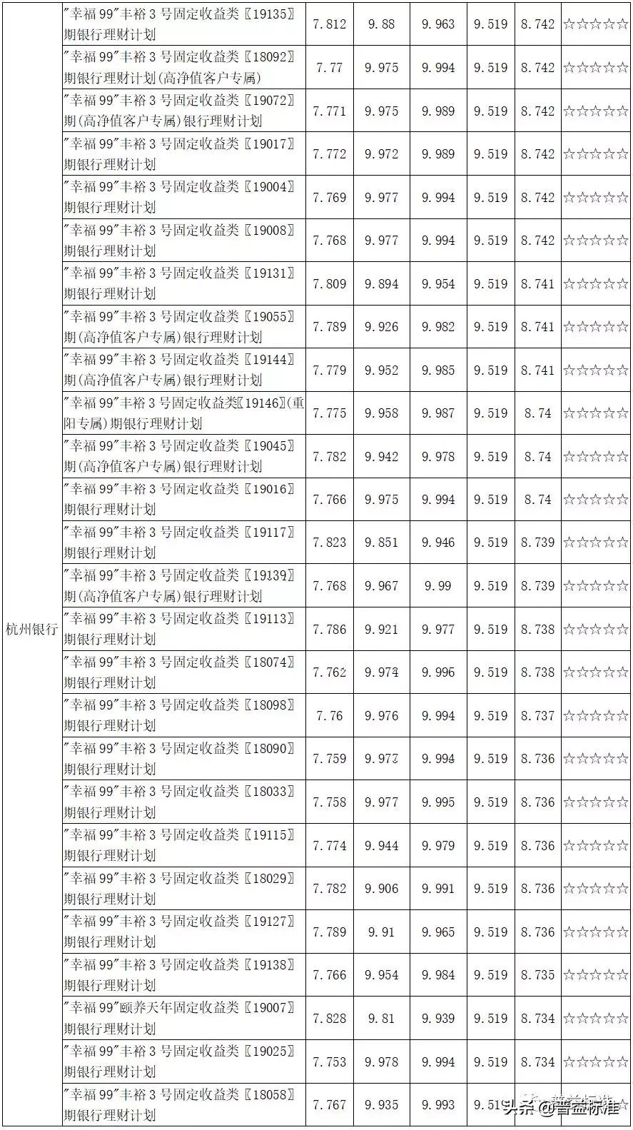 理财产品最新净值详解，理解其意义、影响因素与明智投资决策指南