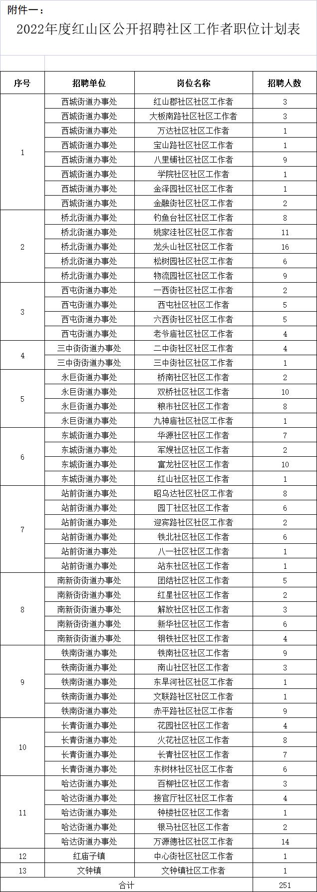 赤峰车间工人招聘启事，寻找最新岗位人才