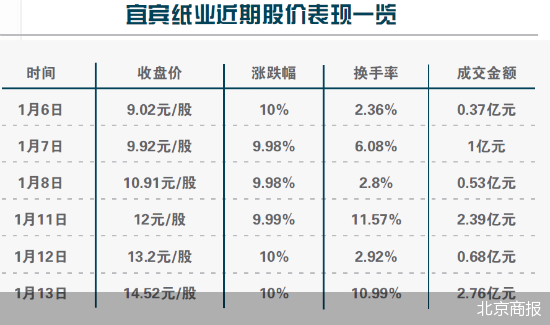 宜宾纸业，绿色产业巨头的蓬勃发展之路