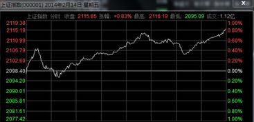 今日上证指数动态分析与市场走势解读