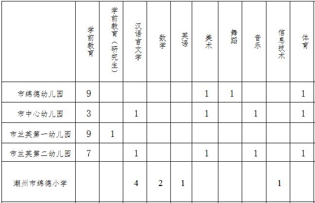 潮州最新招聘网，人才与企业的连接桥梁