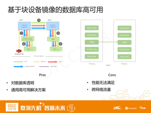 数据库最新技术，引领数字化转型的驱动力