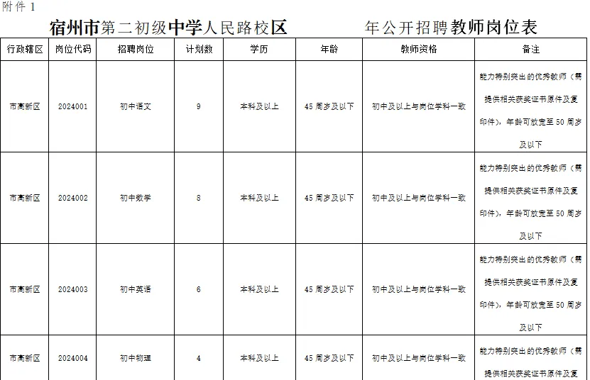 宿州最新人才招聘信息总览