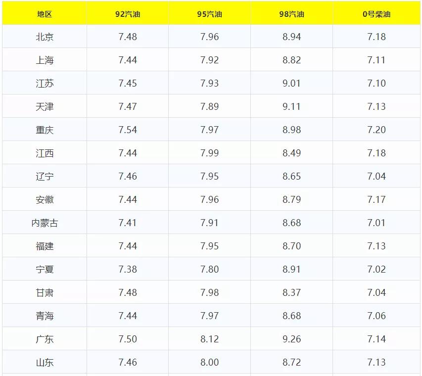 杭州95号汽油最新价格动态解析