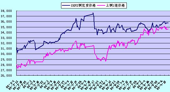 铜价最新走势分析与报价