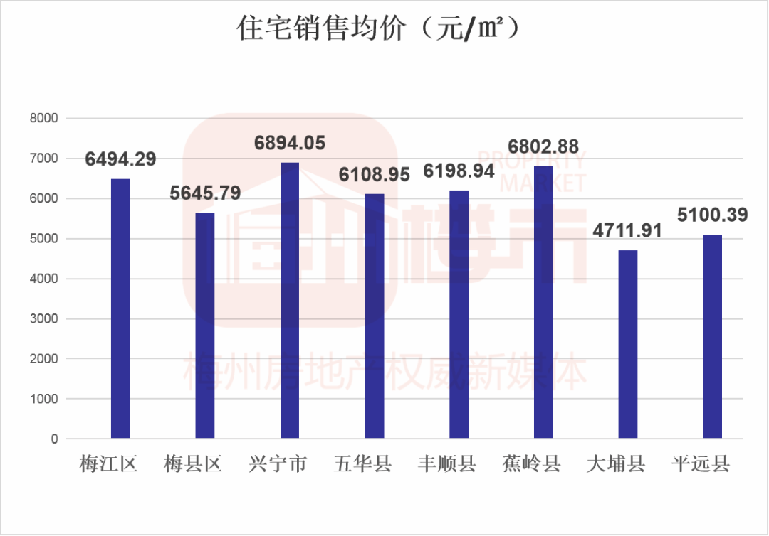 梅州兴宁楼盘房价最新概况与市场趋势解析