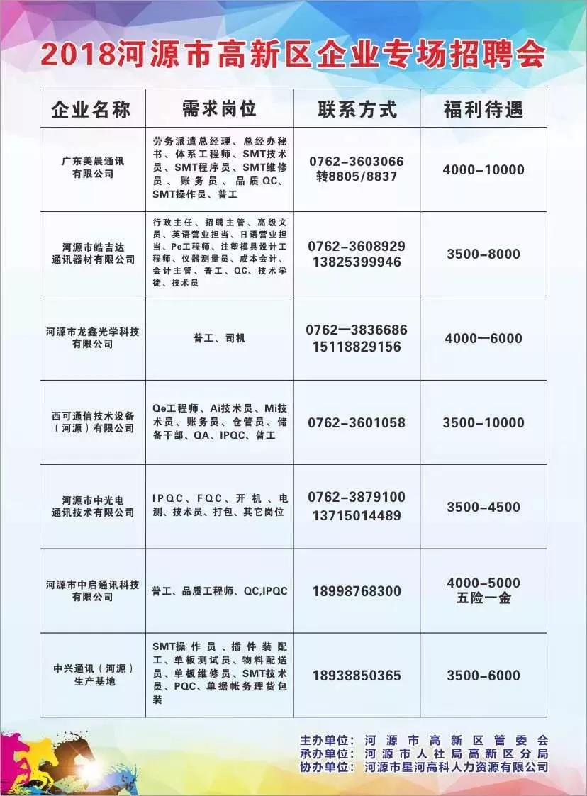 高港最新招聘信息全面解析