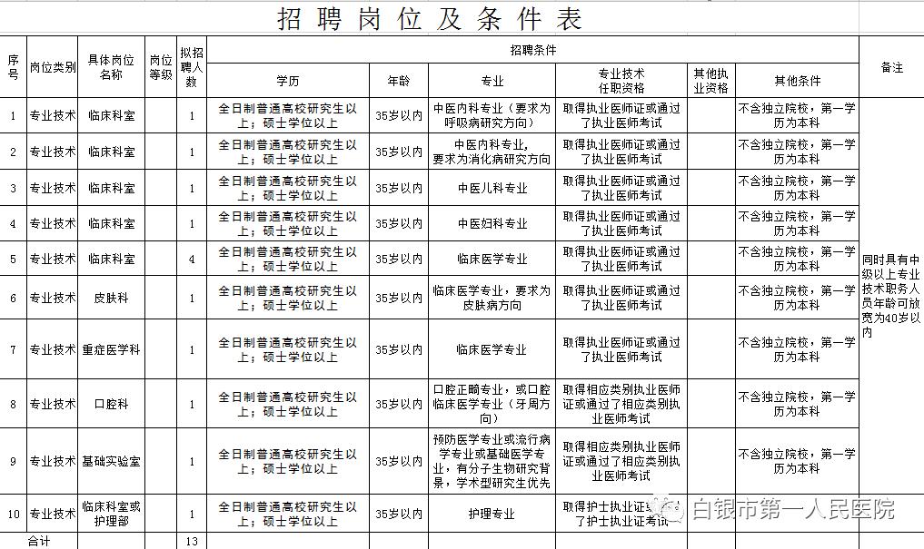 白银最新招聘信息汇总