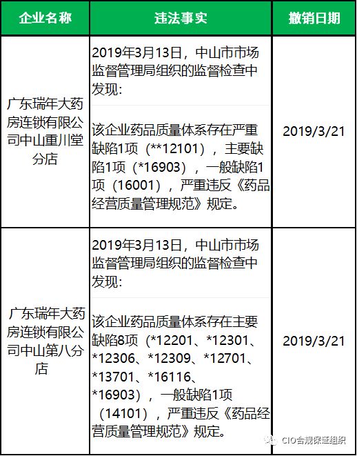 药店经营范围最新规定及其市场影响分析