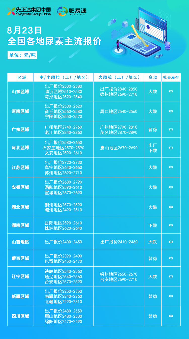 国内尿素最新价格行情解析