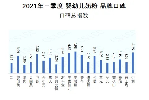 国产奶粉最新排行榜，重塑市场信心与品质信誉的标杆