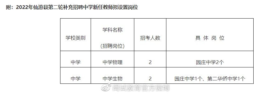 仙游最新招聘动态，共创未来，把握机遇时刻