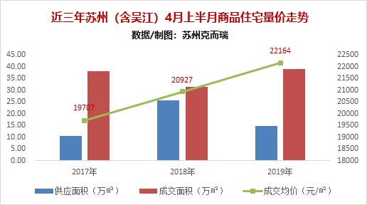 苏州房价最新走势图深度解析与预测