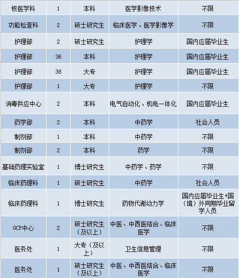 北京护士最新招聘信息全面解析