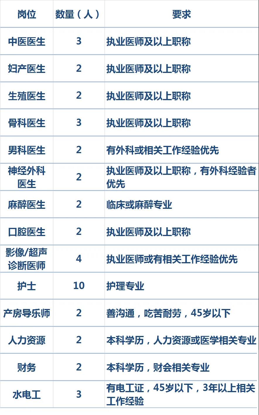 周口护士最新招聘信息与关键细节汇总