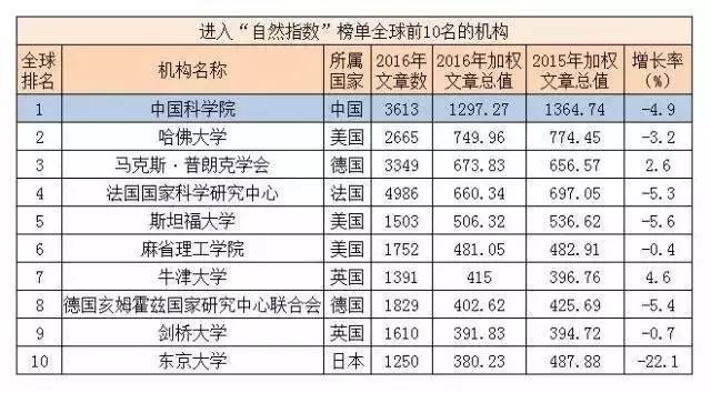 全球最新时事新闻排行榜概览