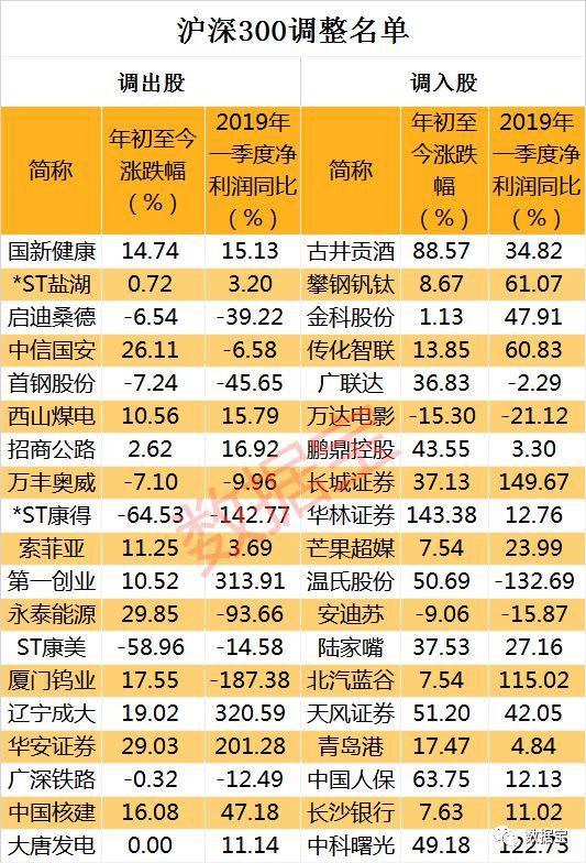 上证50最新成份股全景解析