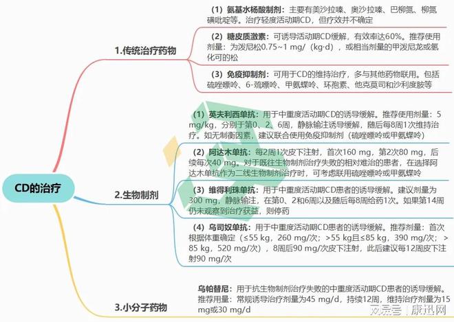 克罗恩病研究获重大突破，希望之光照亮前行之路