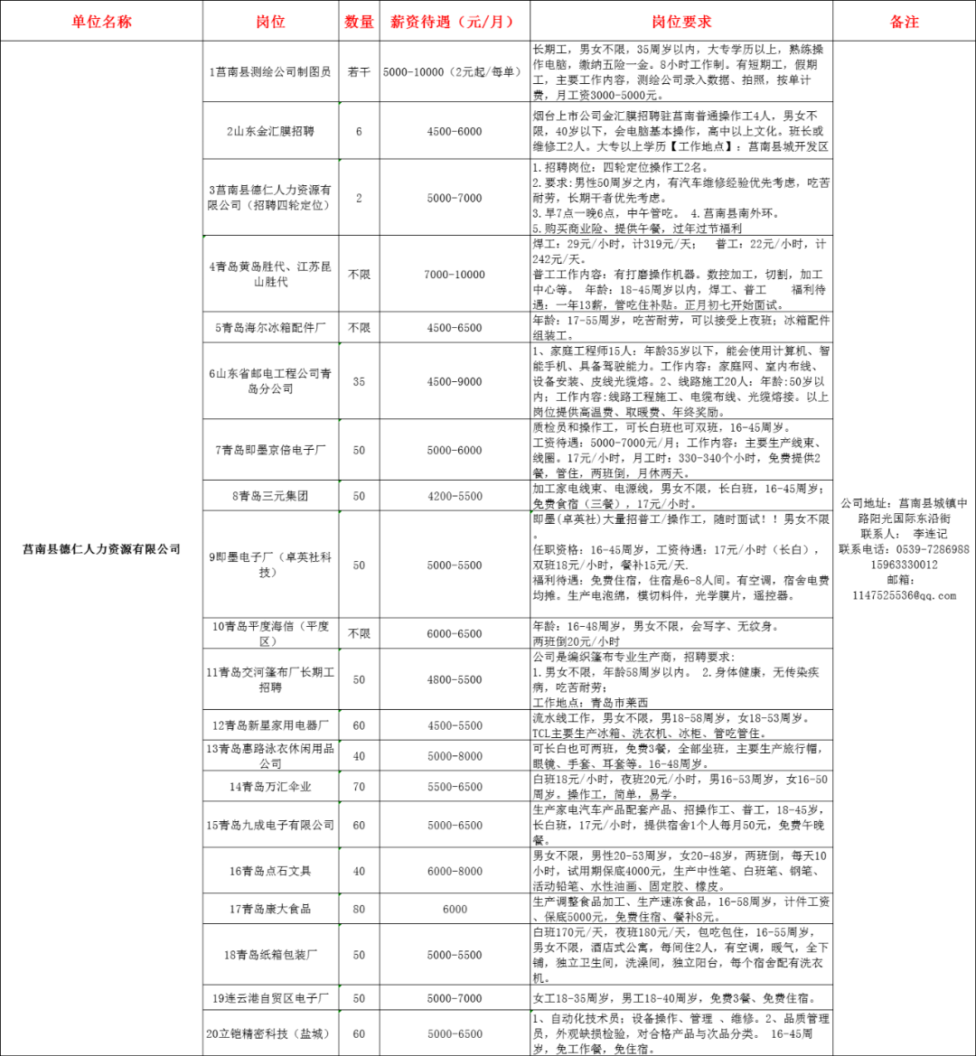 庞疃纸业招聘启事，共铸绿色未来，探寻人才加入