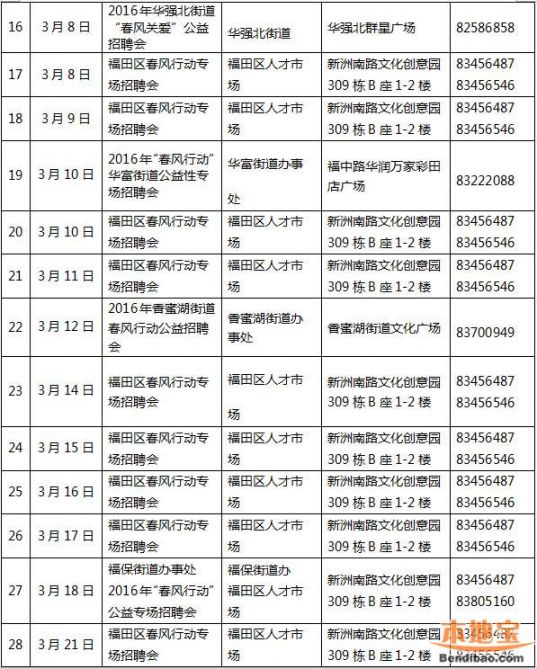 深圳最新招聘信息2016概览与深度分析