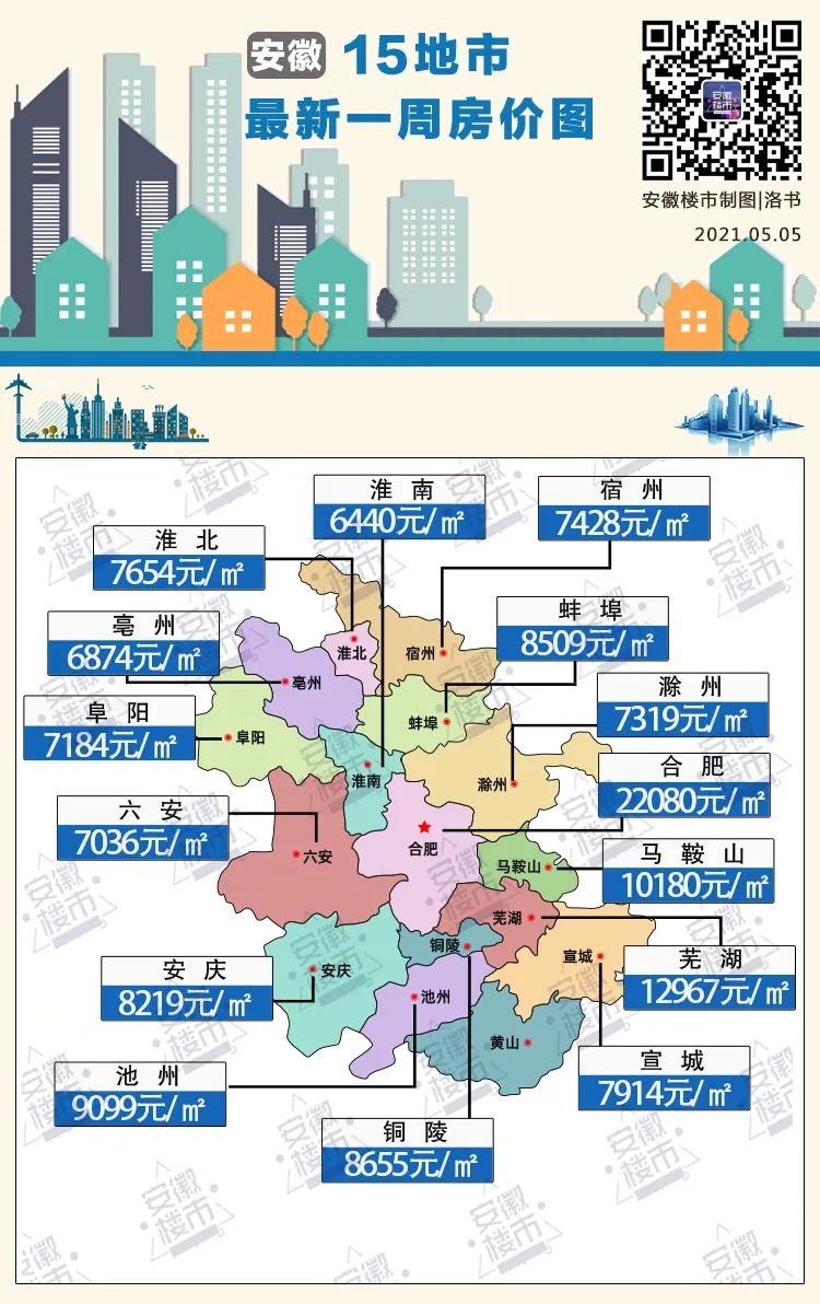 宿州市房价动态解析及最新趋势报告