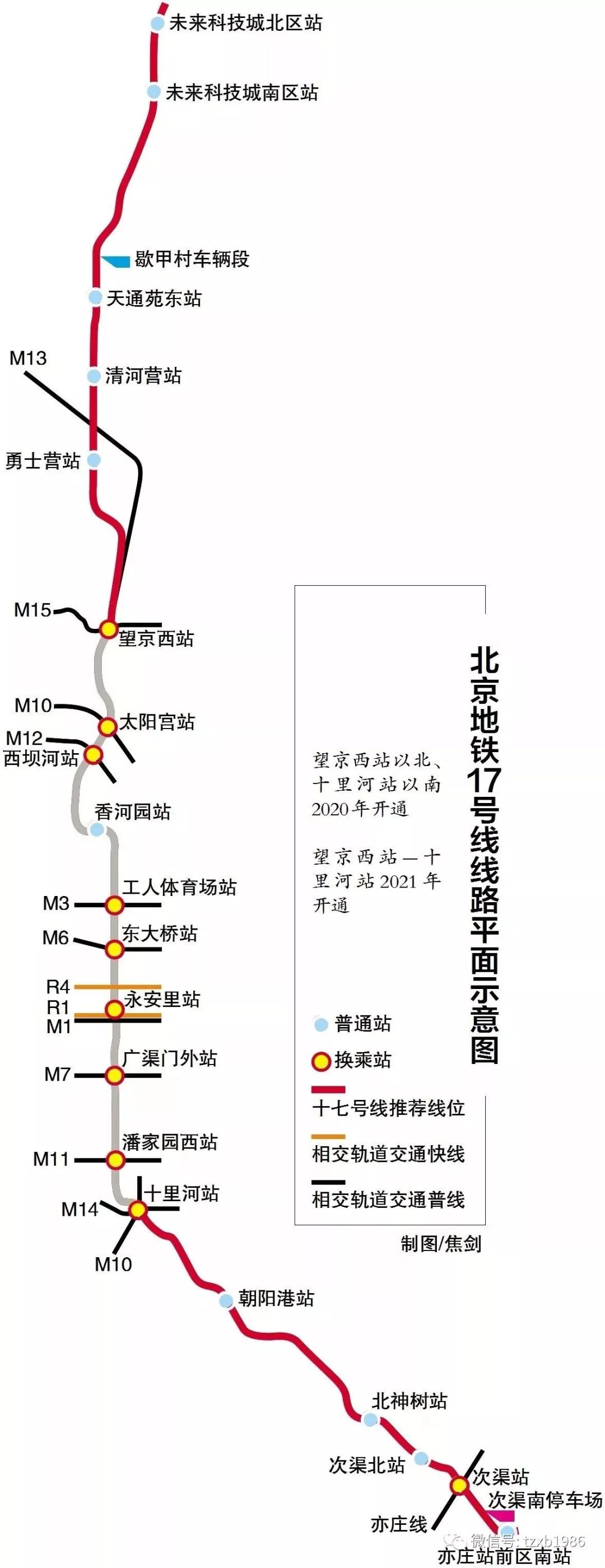 北横线最新动态，进展、影响及未来展望