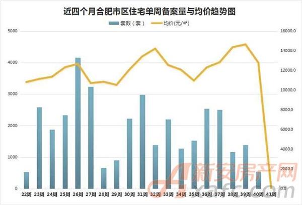 肥西县房价最新动态，市场走势分析与购房指南