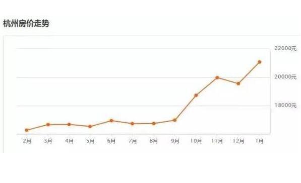 杭州房价最新下跌趋势，市场走势深度分析与未来展望