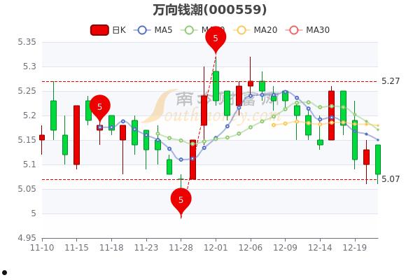 万向钱潮股票最新消息全面解读